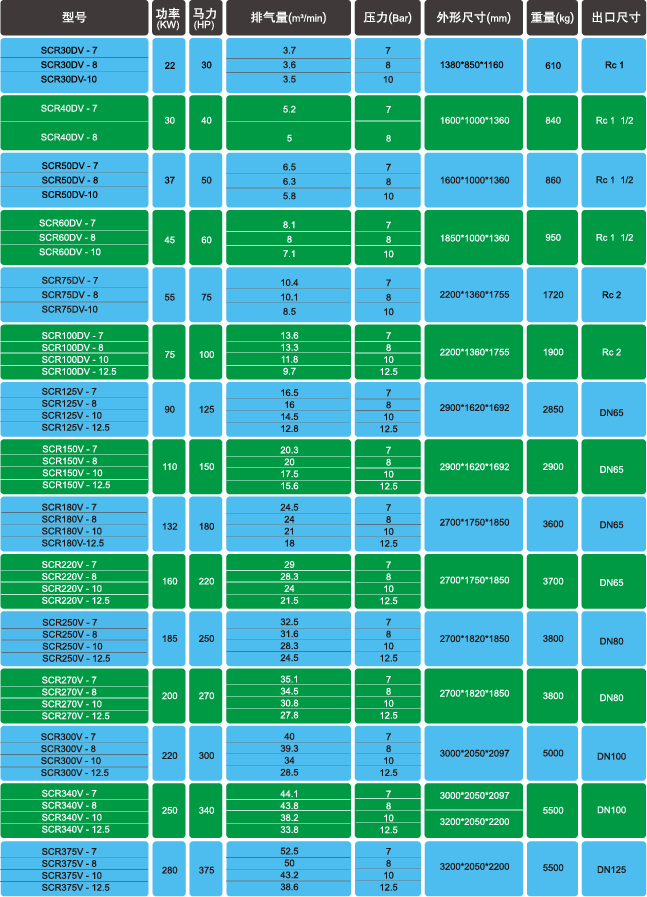 1546496702459493.png 變頻空壓機參數(shù).png