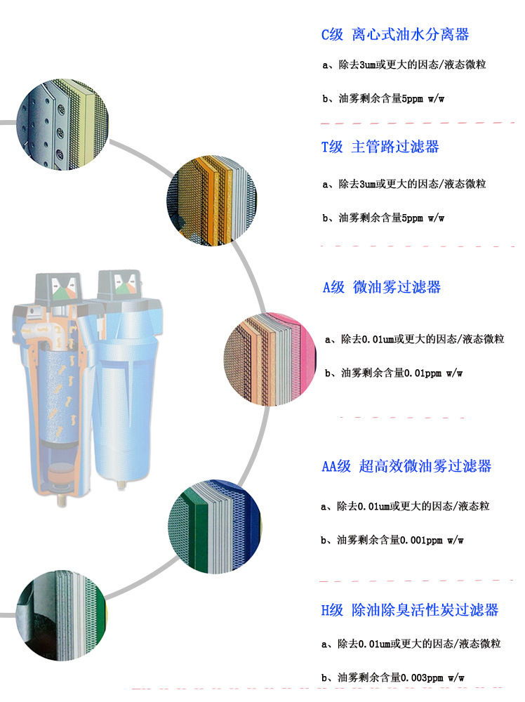管道過濾器 管道過濾器