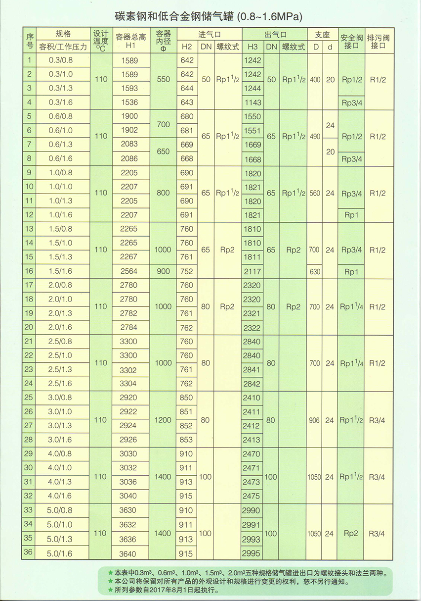 儲(chǔ)氣罐.jpg 儲(chǔ)氣罐.jpg