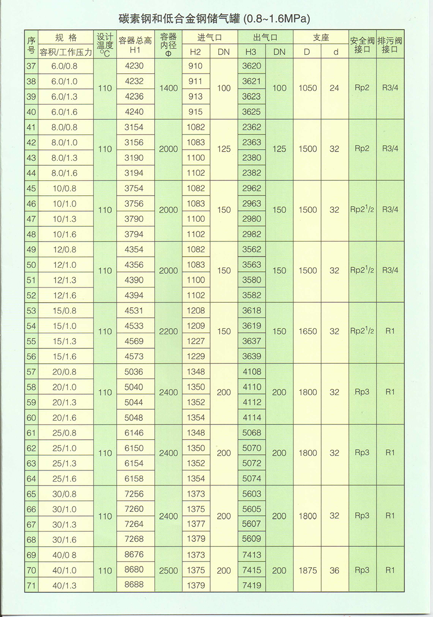 儲(chǔ)氣罐.jpg 儲(chǔ)氣罐.jpg