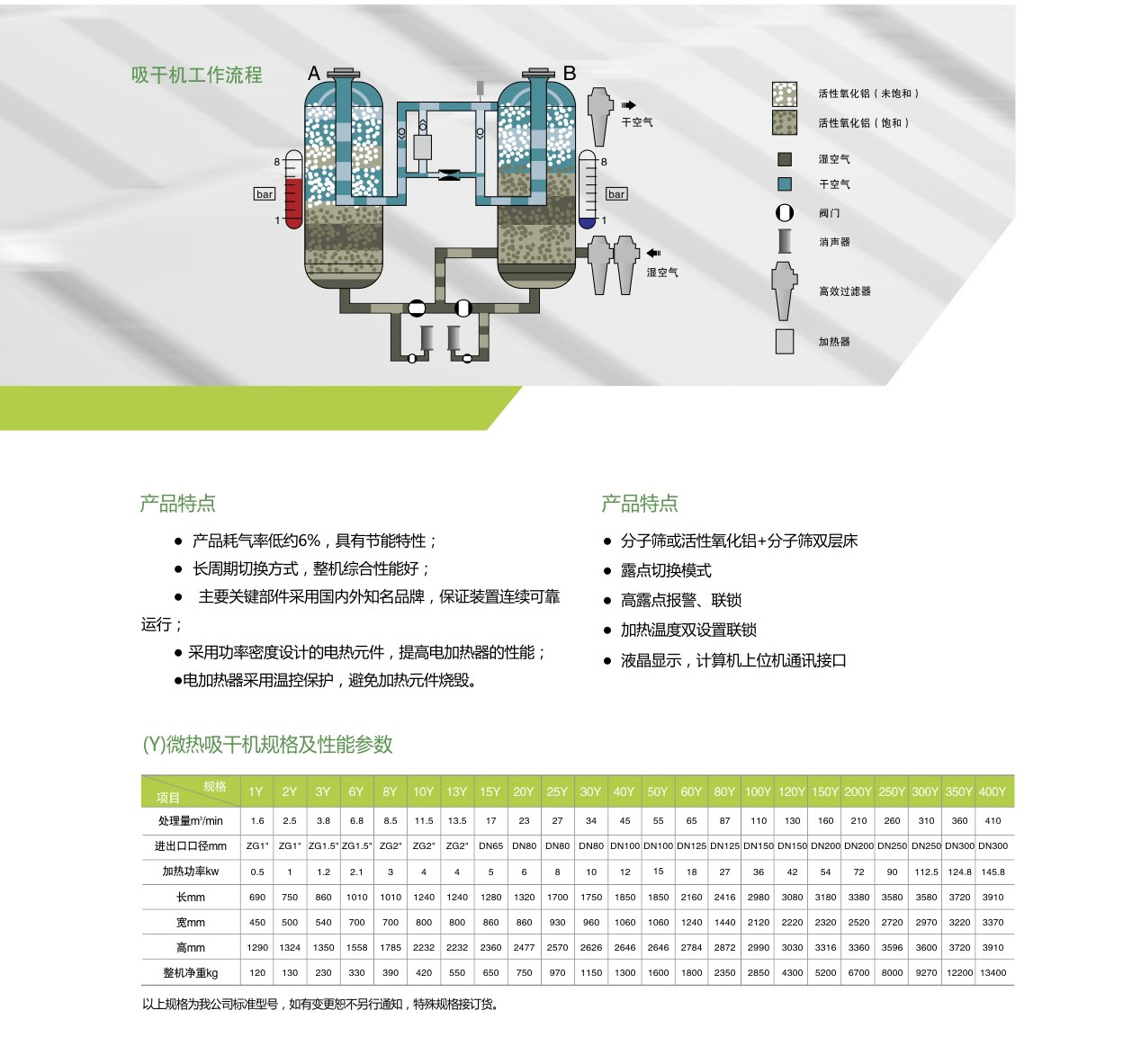 微熱吸附式干燥機(jī).jpg 微熱吸附式干燥機(jī).jpg