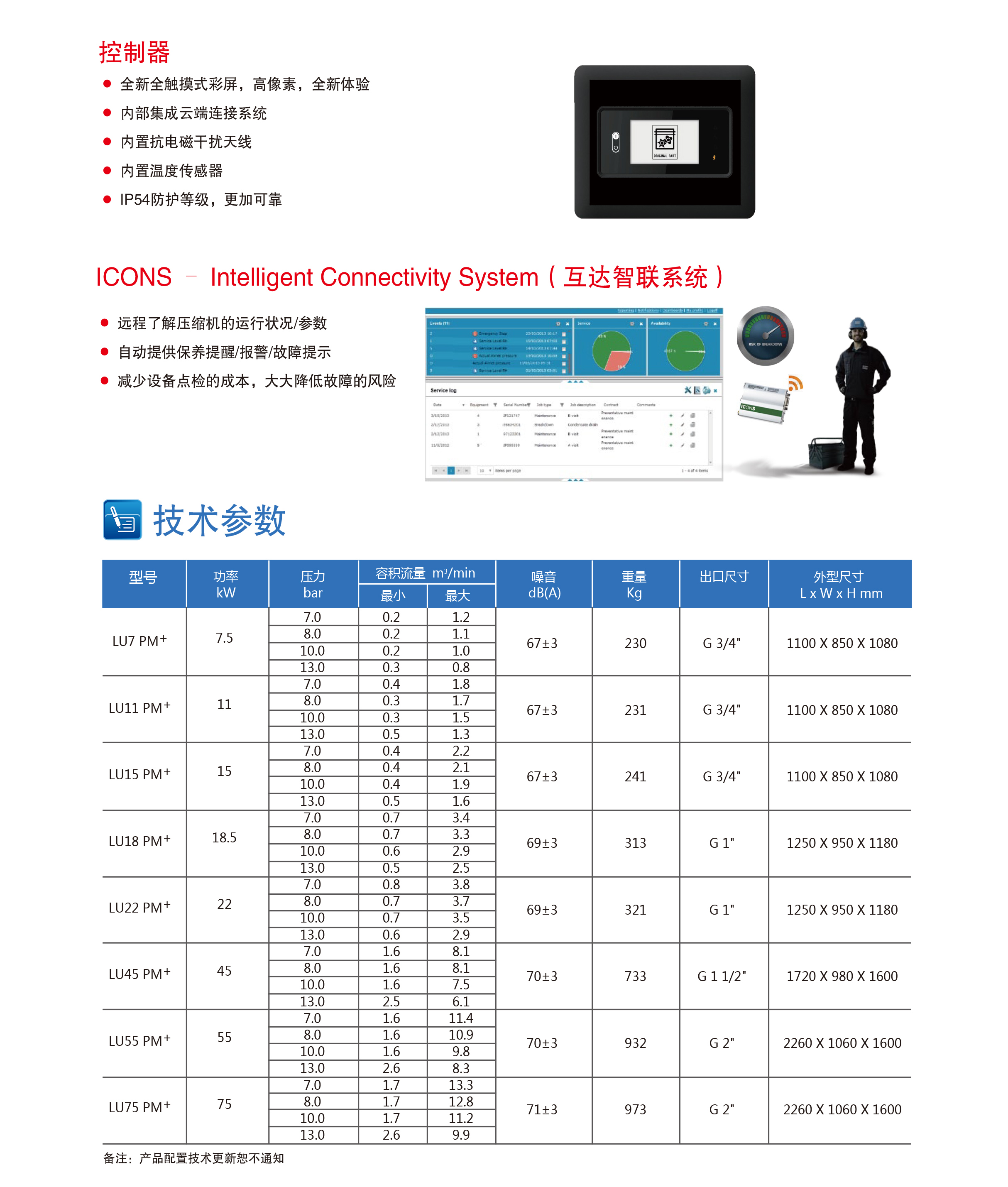 永磁變頻螺桿空壓機(jī).jpg 永磁變頻螺桿空壓機(jī).jpg