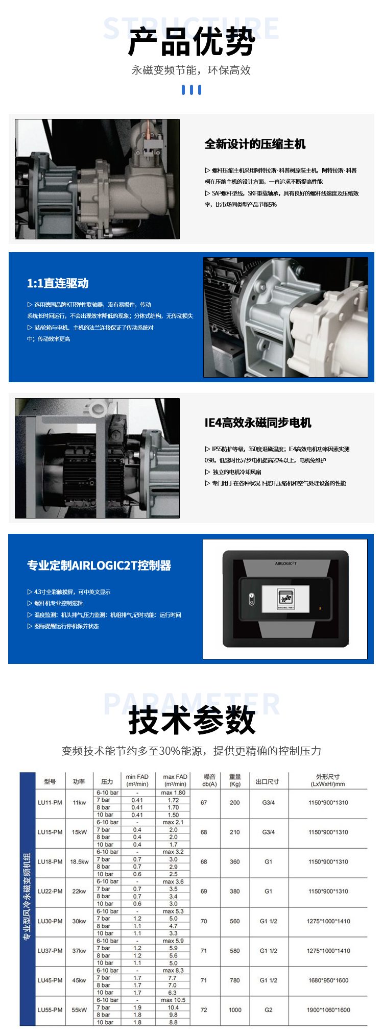 1715740098684313.png 高效風冷永磁變頻空壓機詳情3.png